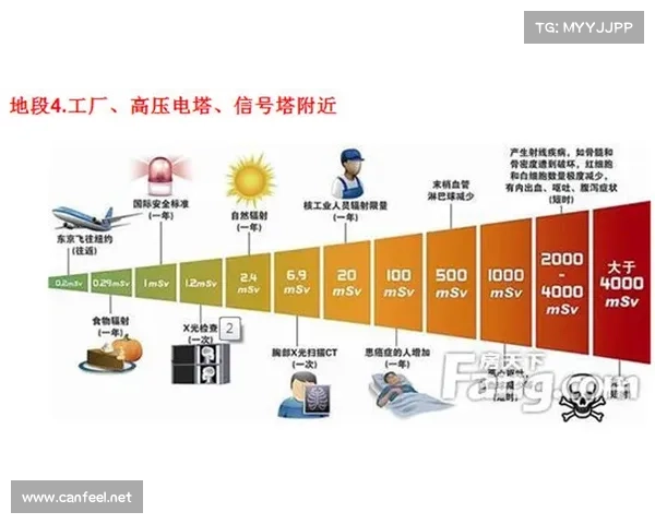 辐射对人体健康的威胁:揭秘攻击之道 辐射对人体健康的威胁:揭秘攻击之道