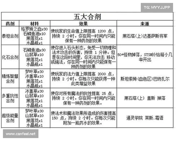 魔兽世界怀旧服法师:高伤害秘籍 魔兽世界怀旧服法师:高伤害秘籍